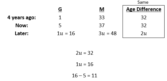 1st Example of Constant Difference (Ratio)